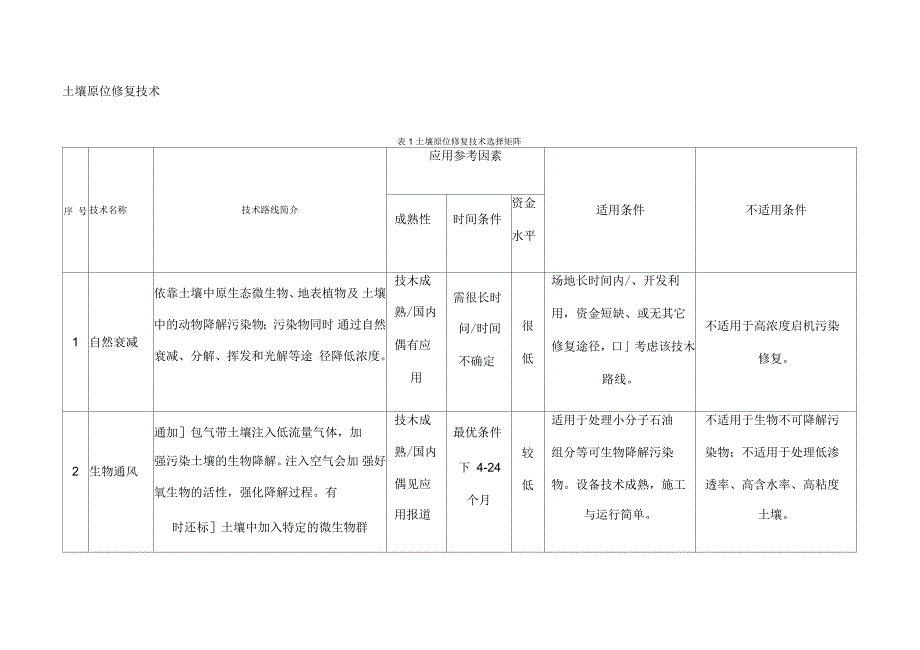 土壤及地下水修复技术_第1页