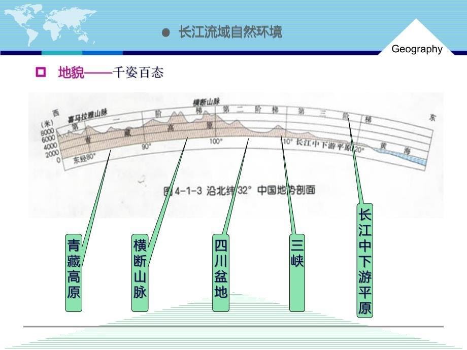 长江流域的综合治理_第5页