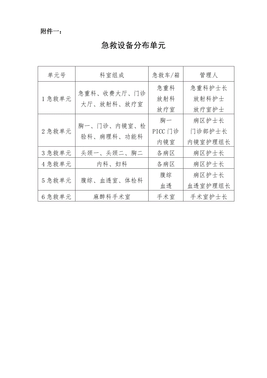 医院院内急救制度与流程.doc_第3页