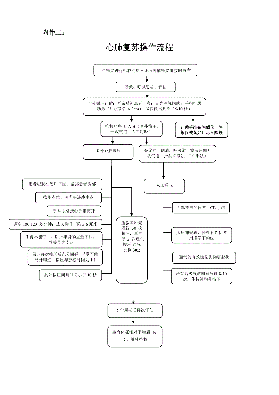 医院院内急救制度与流程.doc_第4页