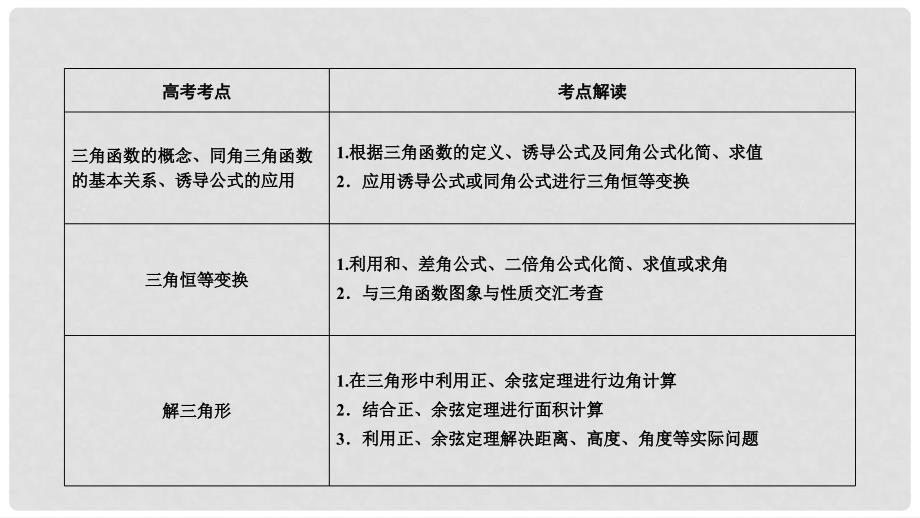 高考数学二轮复习 专题3 三角函数及解三角形 第2讲 三角恒等变换与解三角形课件_第4页