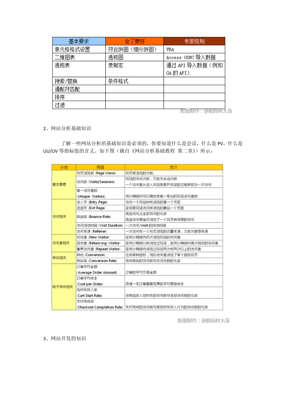 网站分析师必备的9大利器.doc_第2页