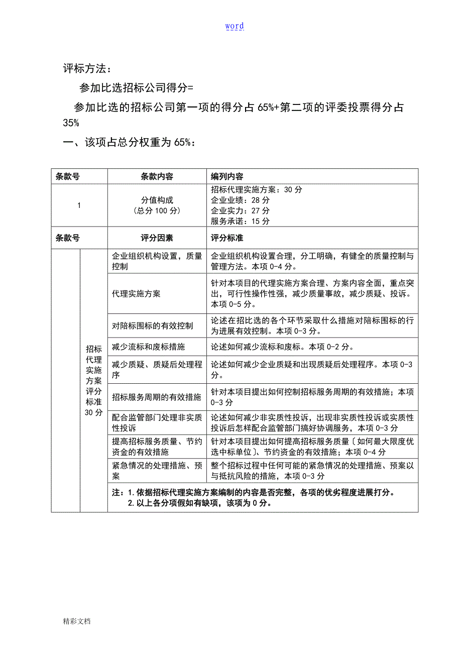 招标代理机构比选文件资料_第4页