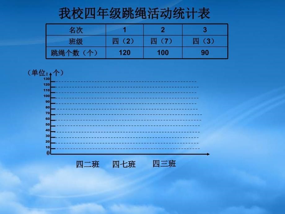 四年级数学下册统计3课件西师大_第5页