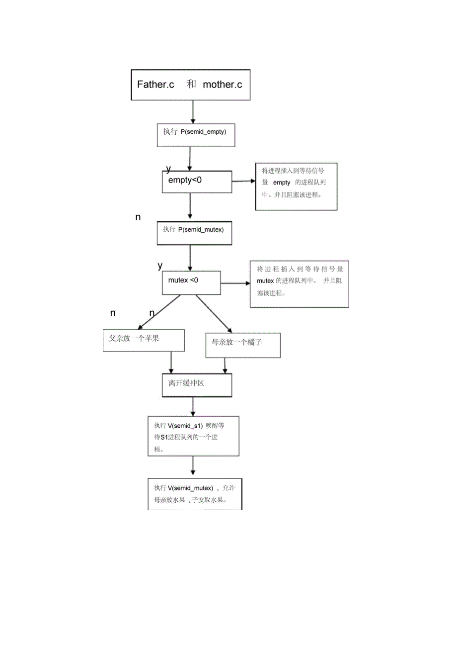 操作系统课程设计报告格式_第4页