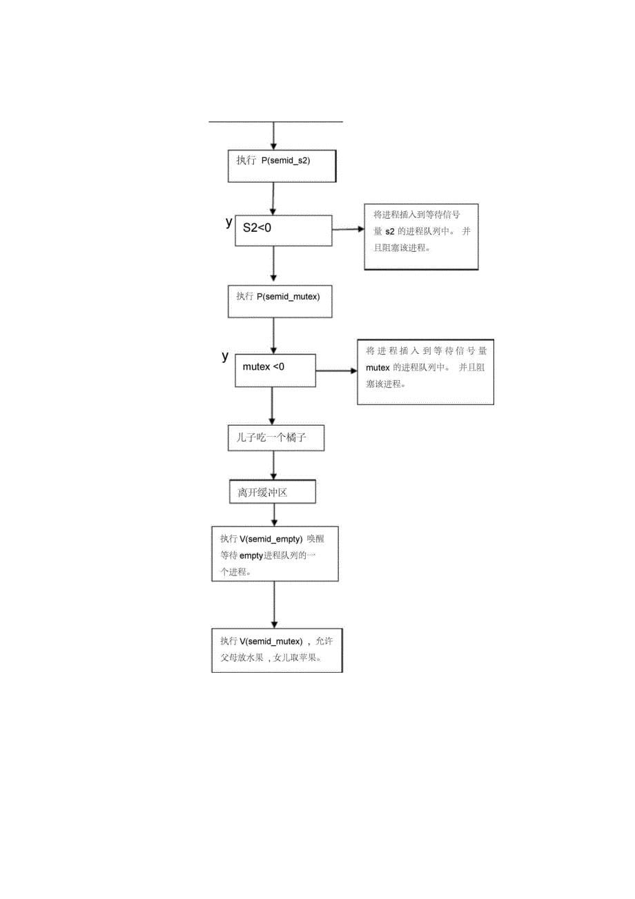 操作系统课程设计报告格式_第5页