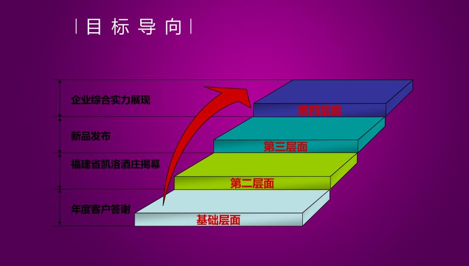 【一起飞扬一起分享】贺兰山酒业年终大会暨凯洛酒庄揭幕盛典活动策划案_第3页