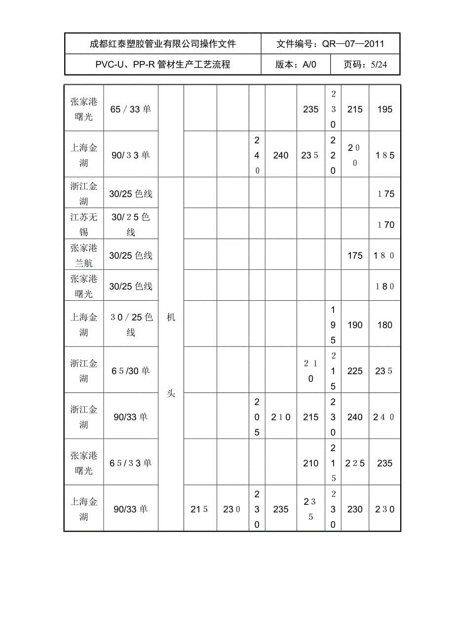 PVC管材生产工艺流程_第5页