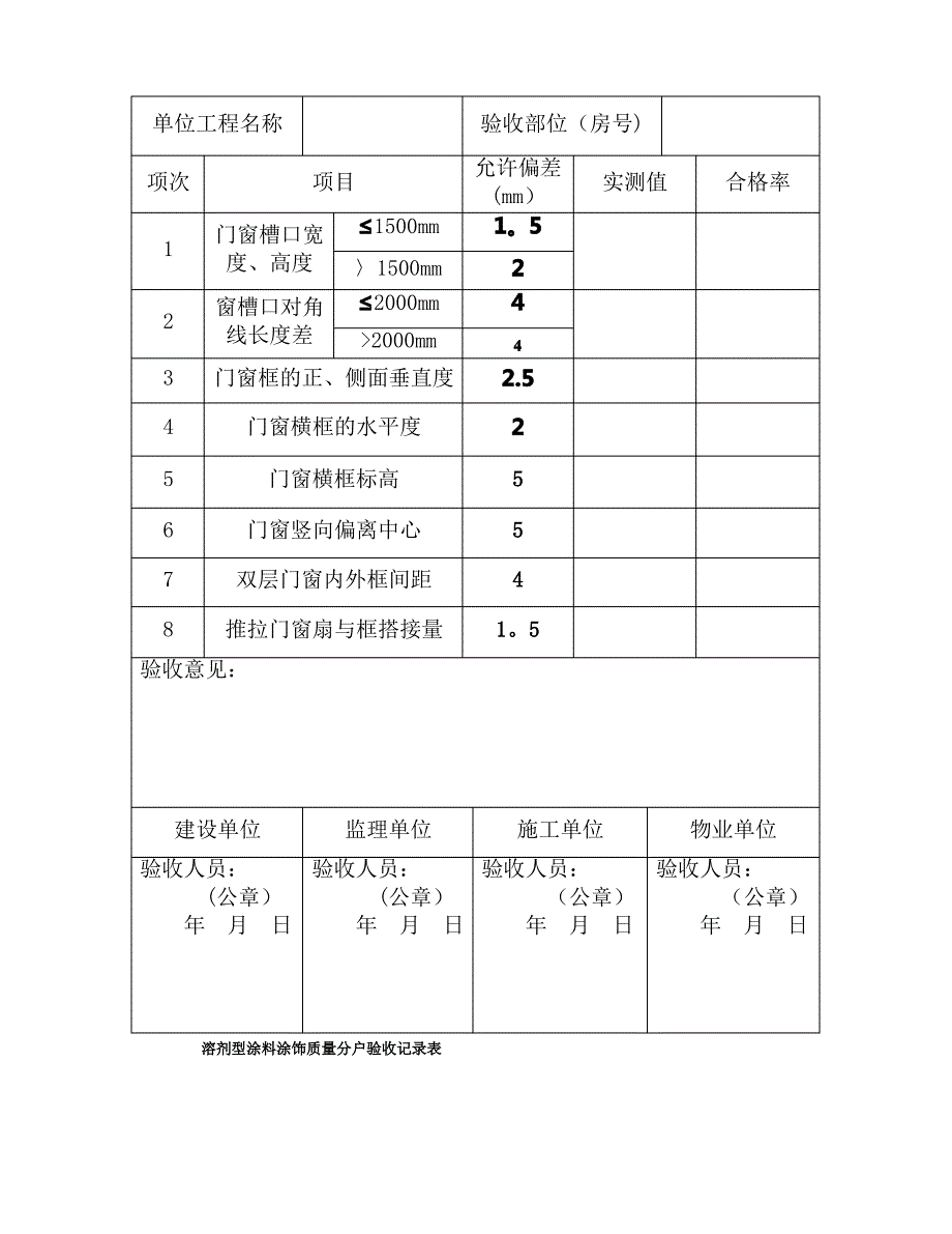 住宅工程质量分户验收汇总表_第3页