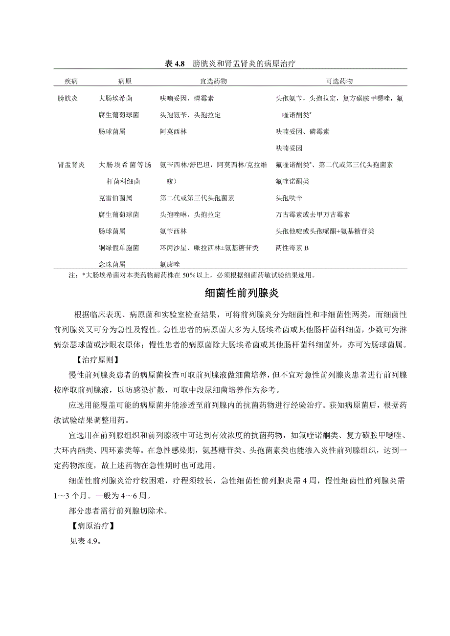 各类细菌性感染的治疗原则及病原治疗_第4页