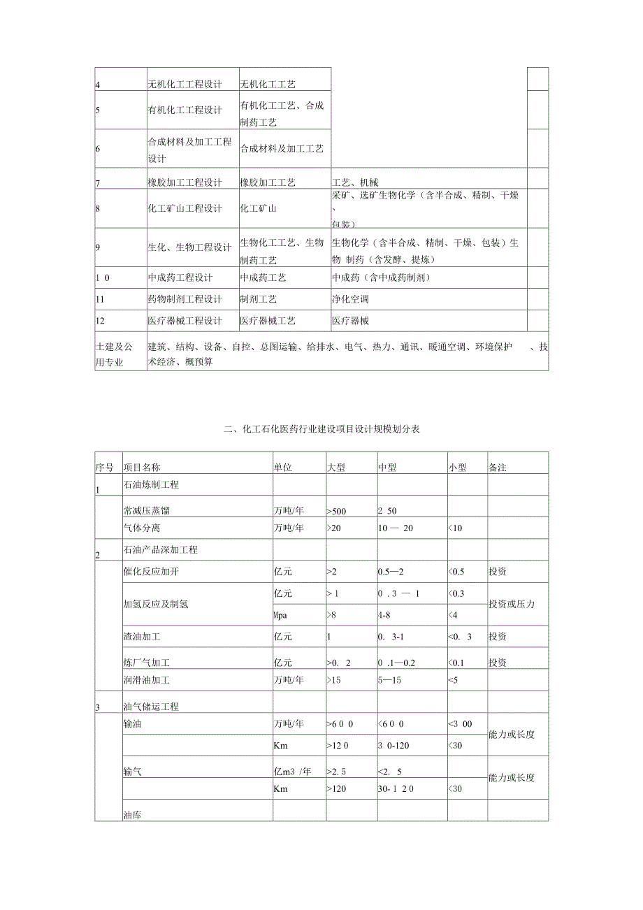 工程设计行业及建设规模划分表_第3页