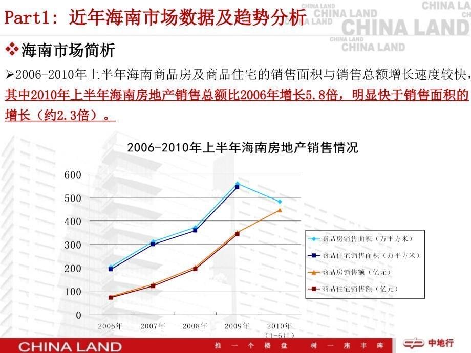 海南市场与代表性项目简析及近期运作项目分享_第5页