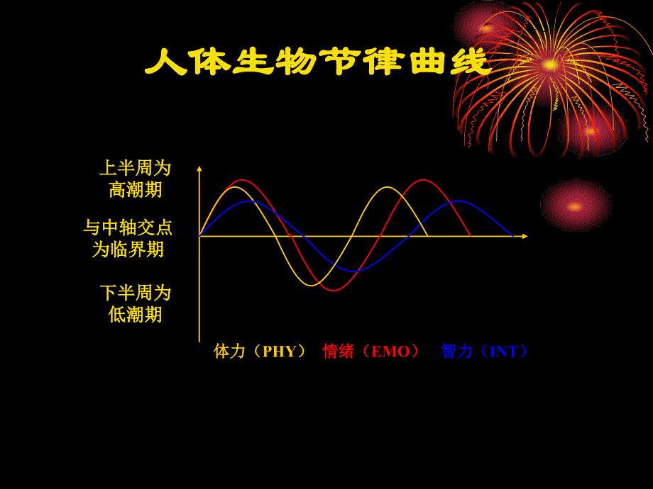 高中生心理辅导：考前调试_第3页