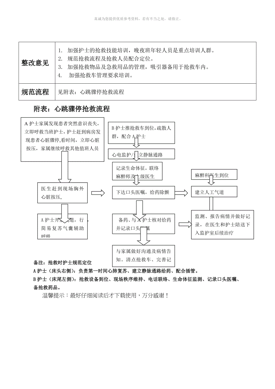 突发心跳呼吸骤停抢救应急演练_第5页