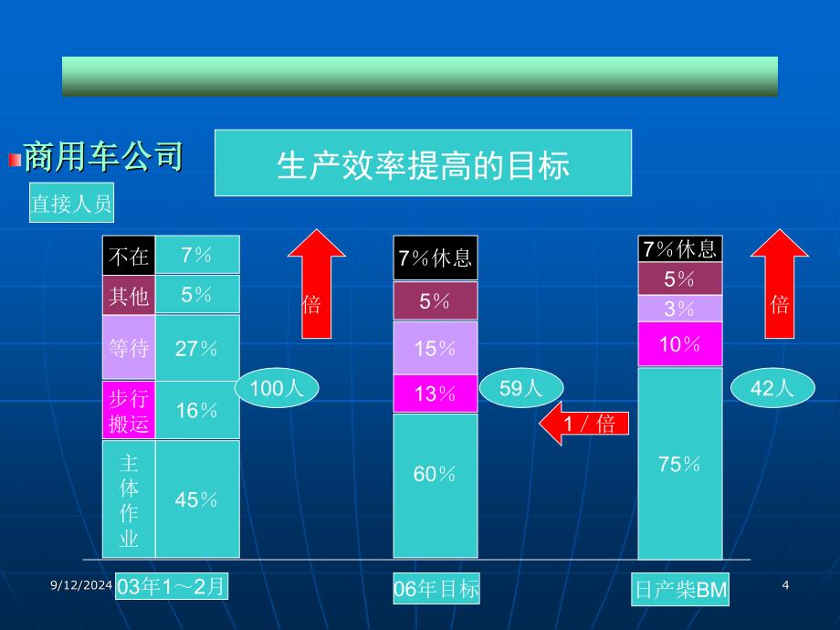 生产效率管理和人员计算_第3页