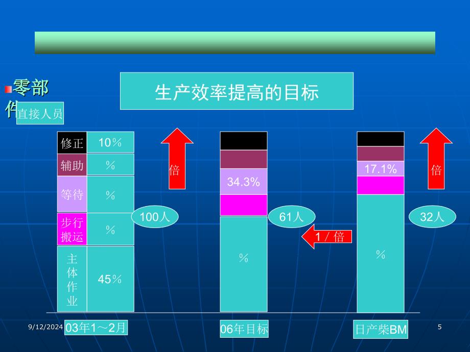 生产效率管理和人员计算_第4页