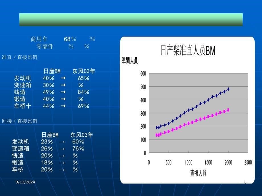 生产效率管理和人员计算_第5页