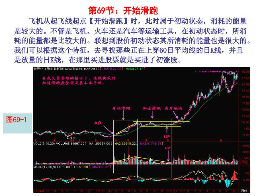 第节开始滑跑_第1页