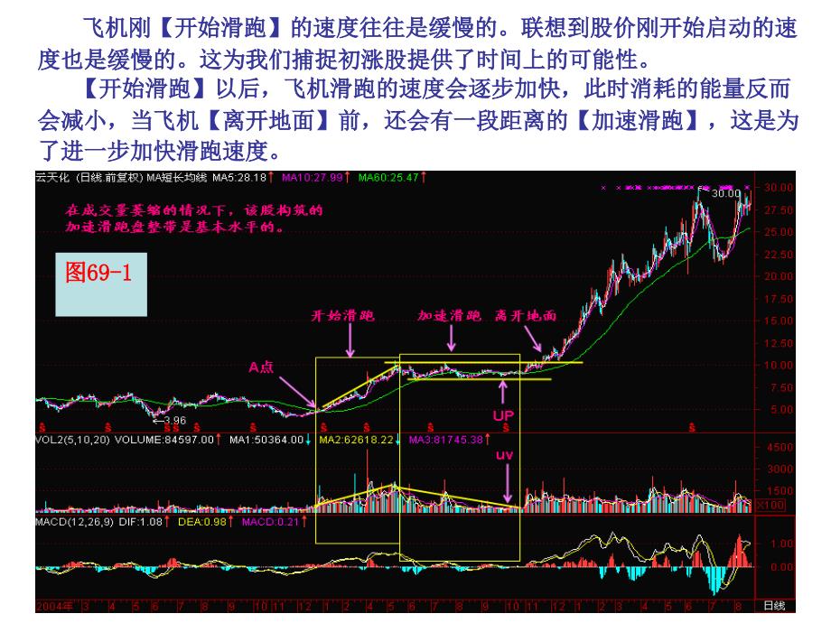 第节开始滑跑_第2页