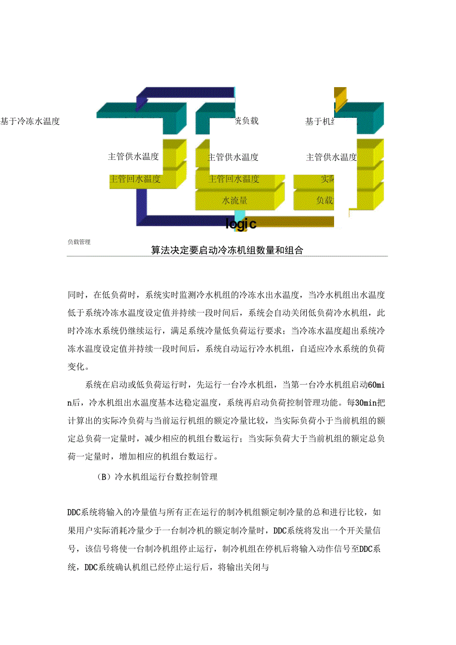 制冷机房群控系统方案_第2页