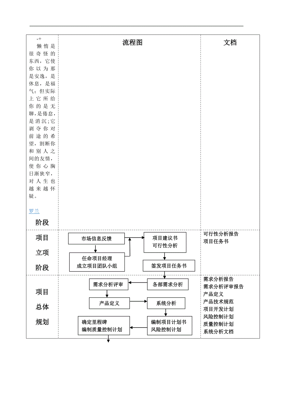 Cfpltmh手机项目管理流程框图_第1页