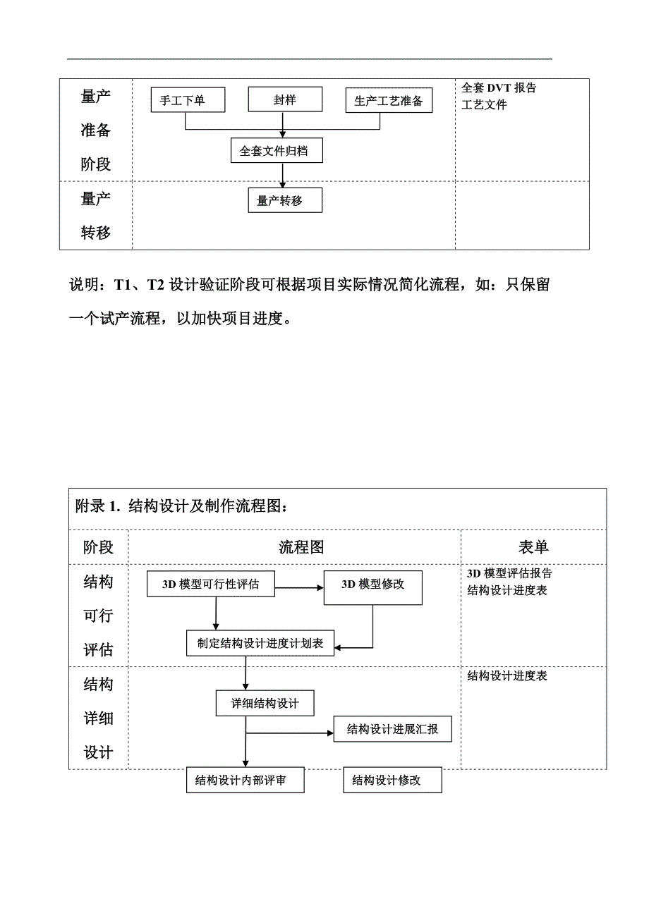 Cfpltmh手机项目管理流程框图_第3页