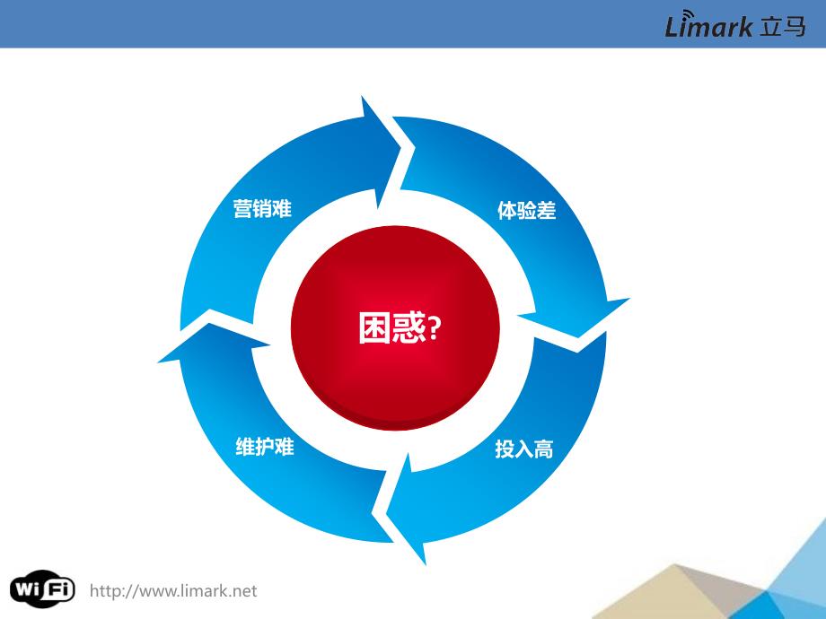 LimarkWLAN无线方案_第3页