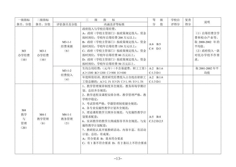 安徽省中等职业学校合格评估指标体系(试行)_第5页