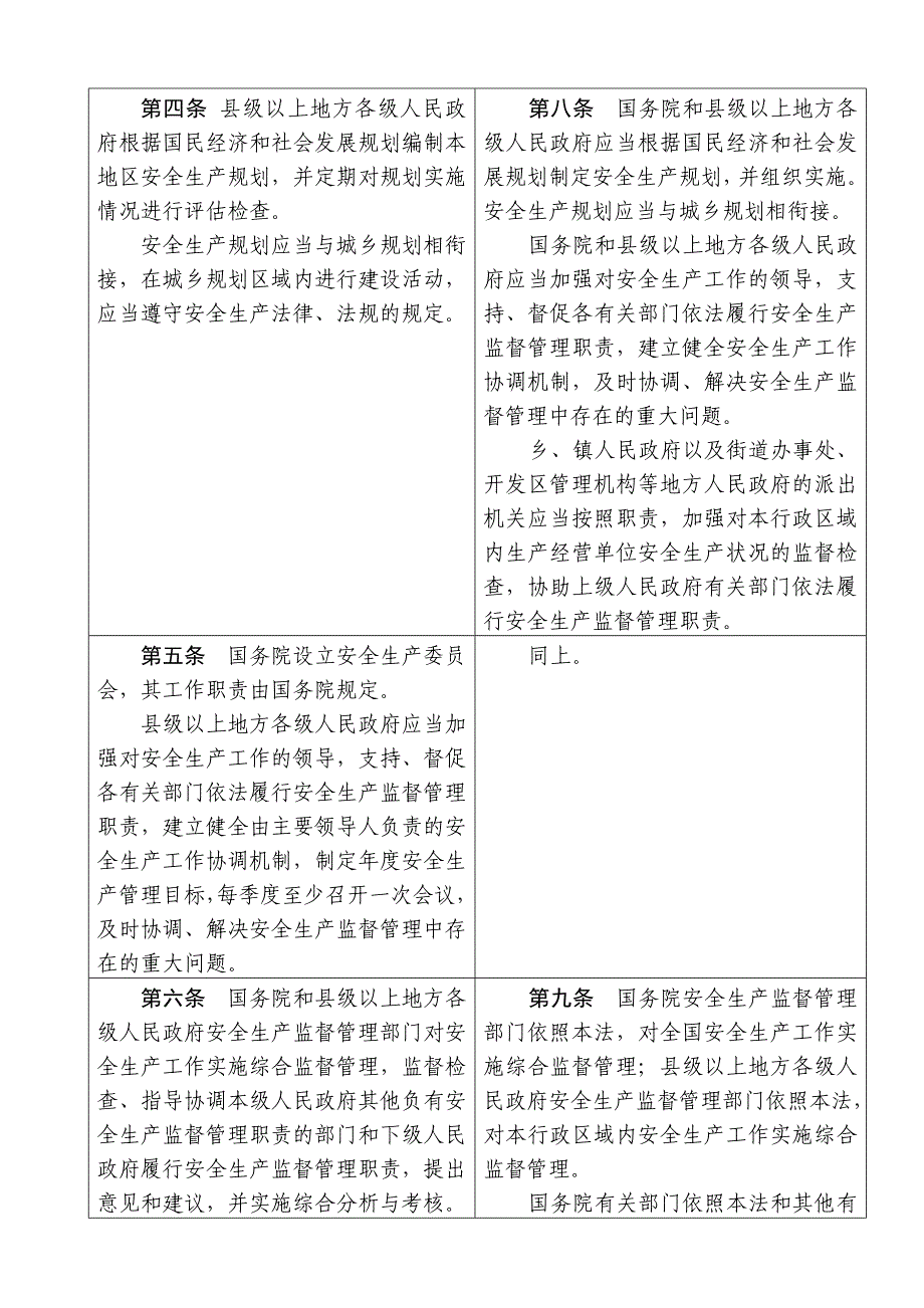 安全生产法实施条例对照表_第2页