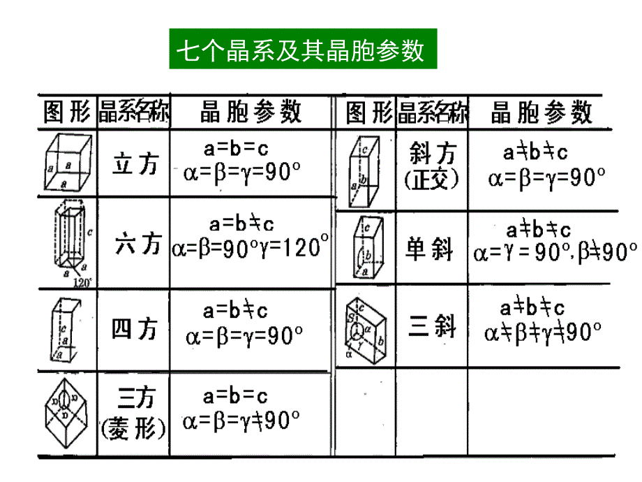 纤维素的结晶结构_第3页