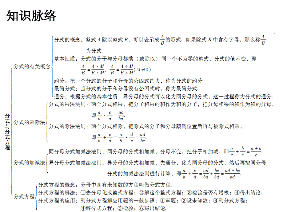 第五章分式与分式方程章末归纳与复习_第2页