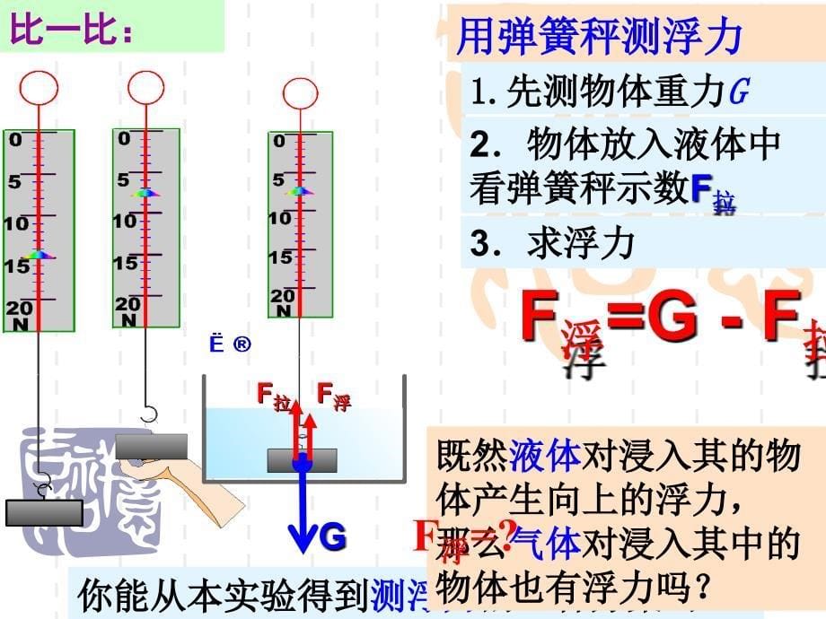1.50水的浮力(上课)解析_第5页