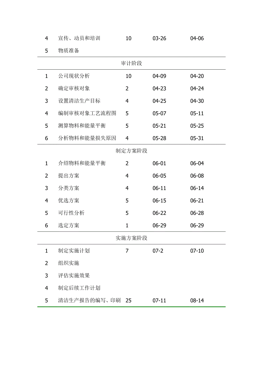 某矿业公司清洁生产审核实例2_第2页