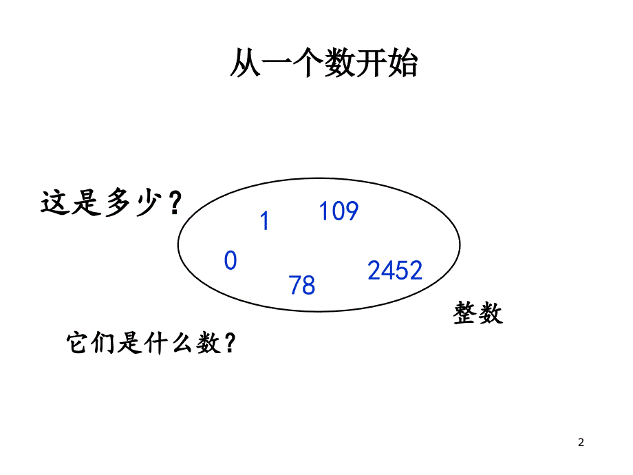 21因数与倍数课件_第2页