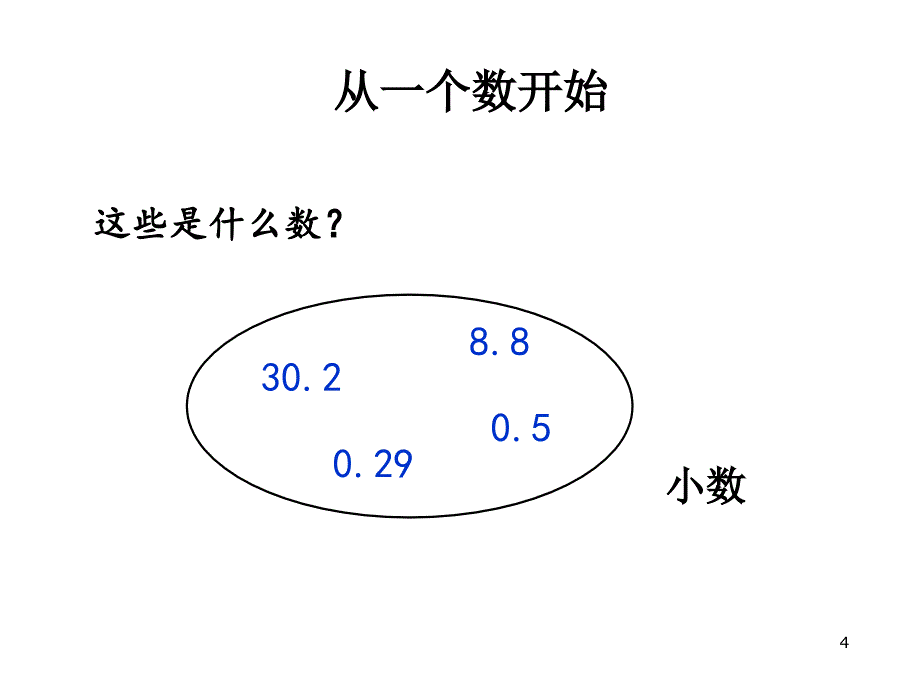 21因数与倍数课件_第4页