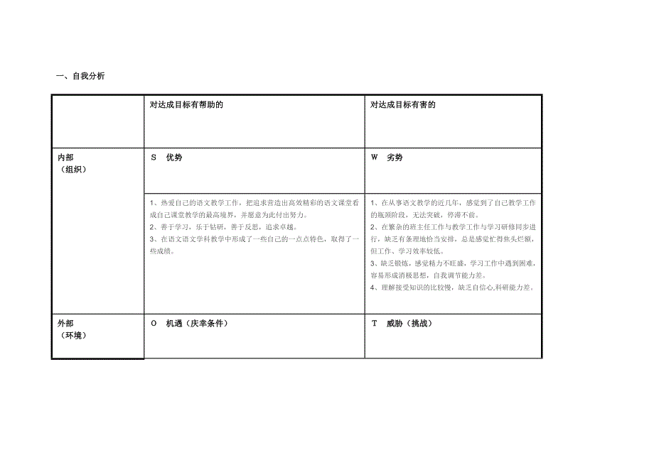 宁夏石嘴山市九小樊红娟自我分析SWOT表.doc_第1页