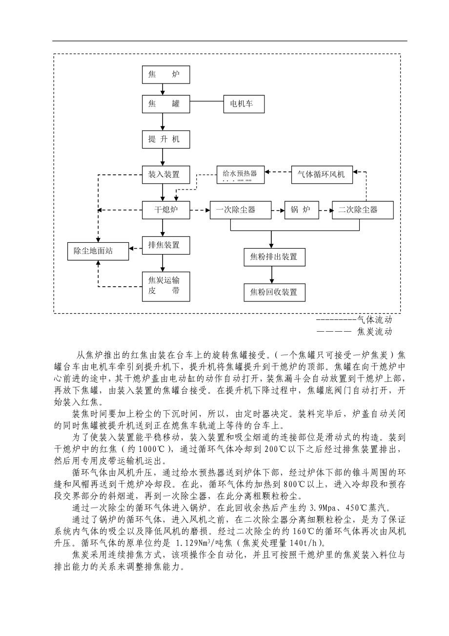 140t干熄焦安装施工组织设计_第4页