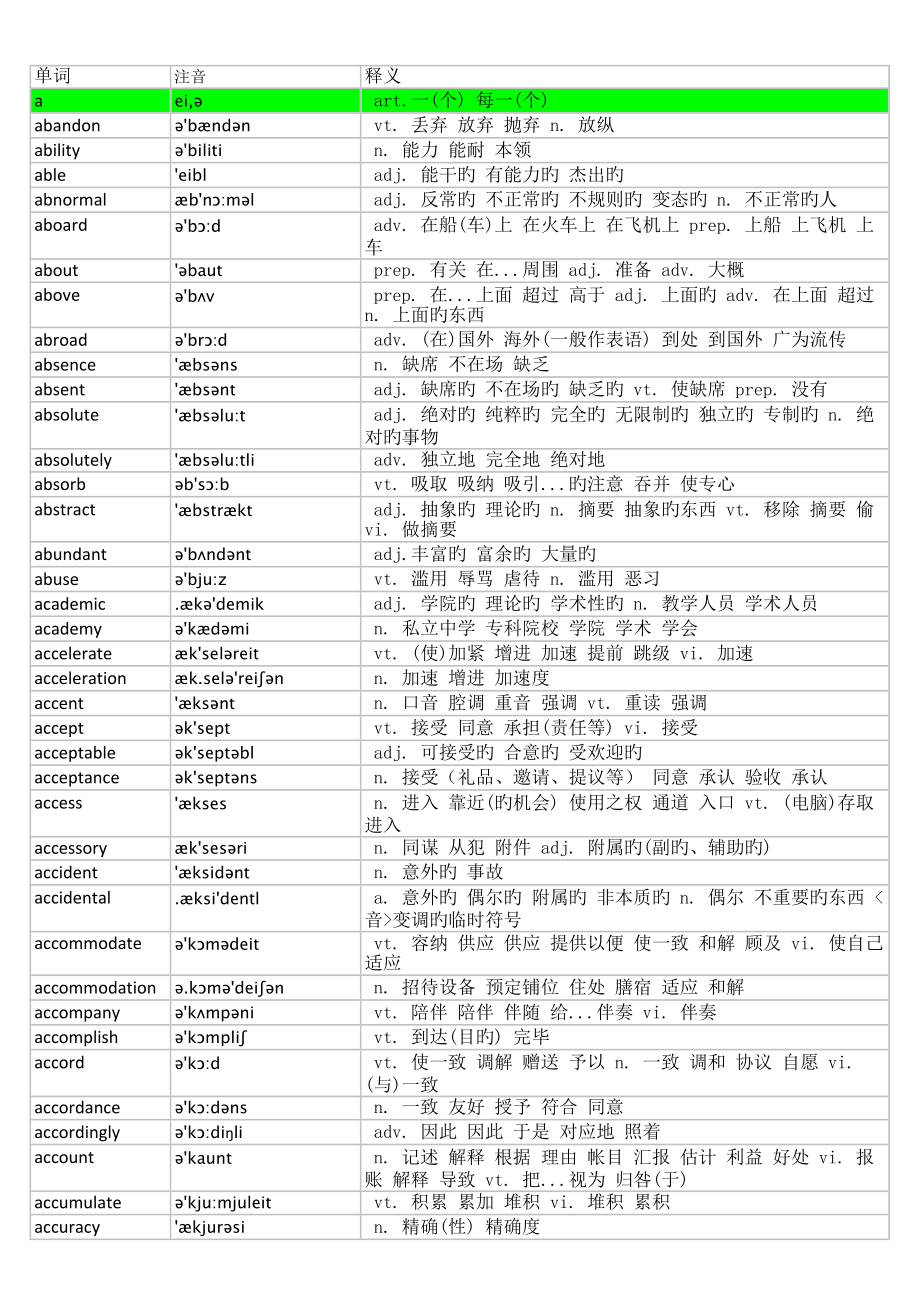 2023年大学英语四级词汇完整版带音标.docx_第1页