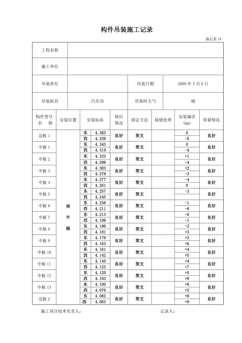 构件吊装施工(桥面板).doc_第1页