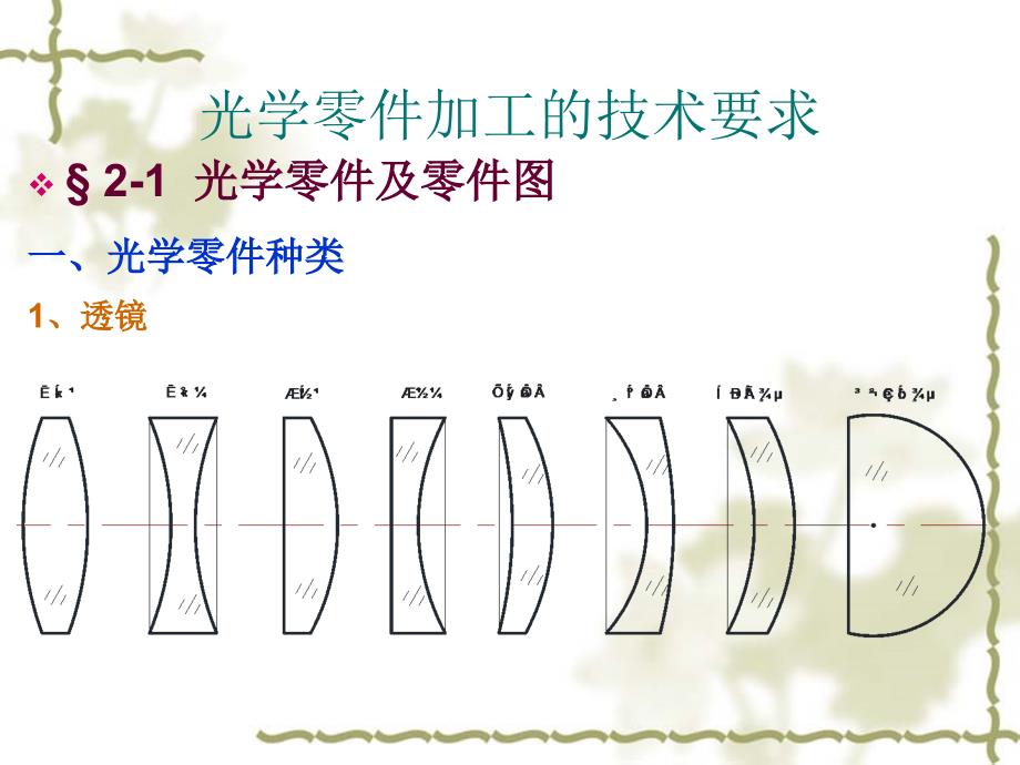 光学零件术要求_第1页
