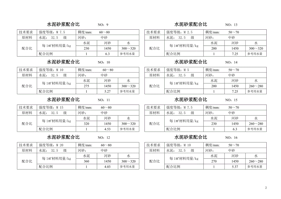 混凝土、砂浆配合比应用手册.doc_第2页