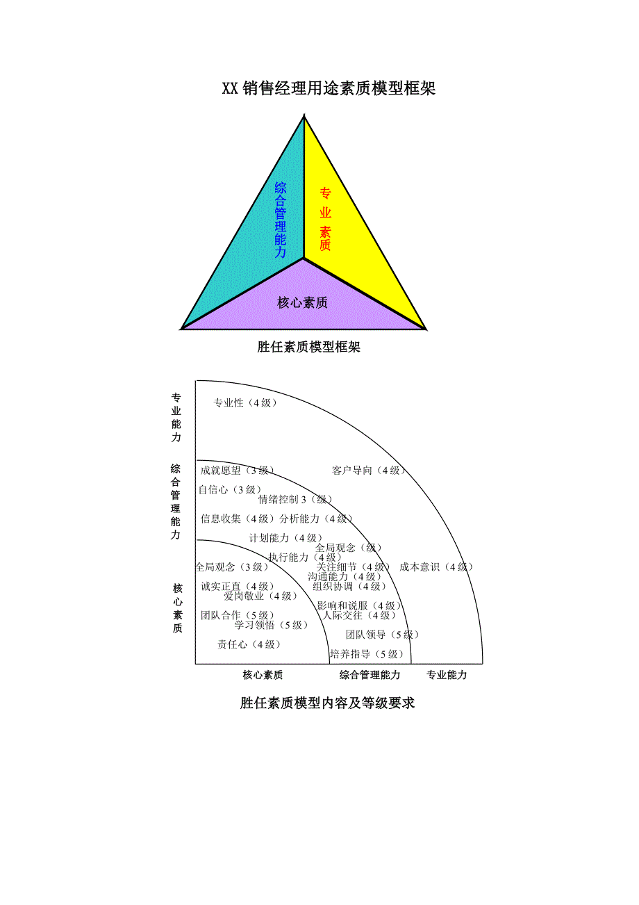 岗位胜任素质模型及辞典_第2页