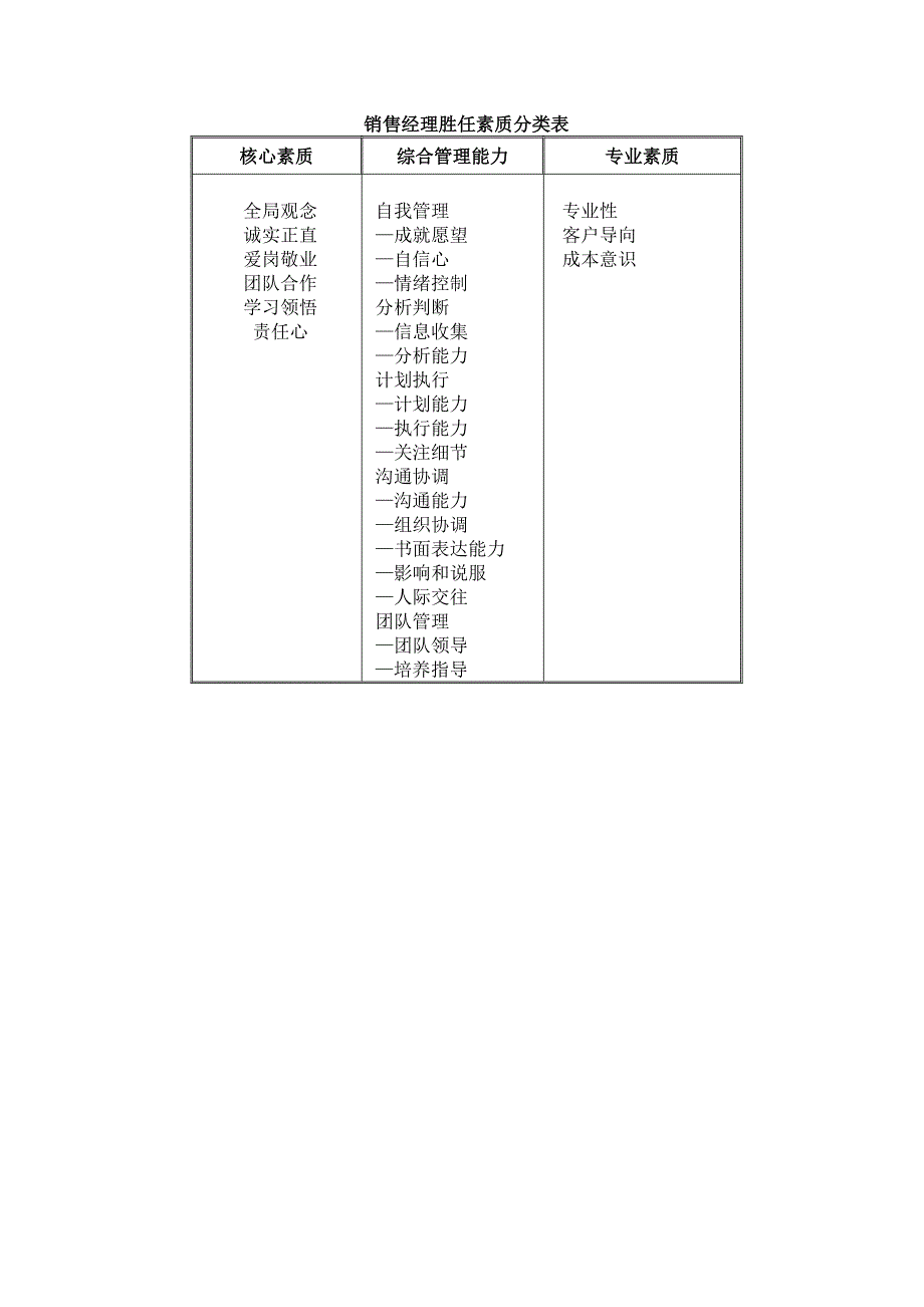 岗位胜任素质模型及辞典_第3页