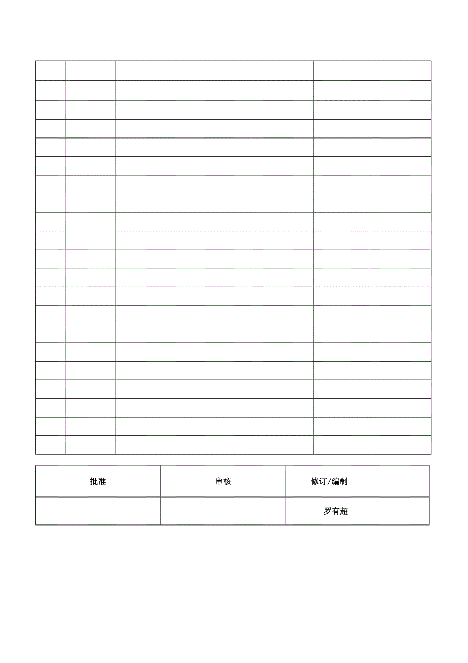 生产部等级考核制度实用资料.doc_第3页