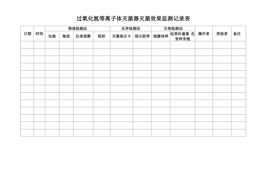 高压蒸汽灭菌效果监测记录表格_第3页