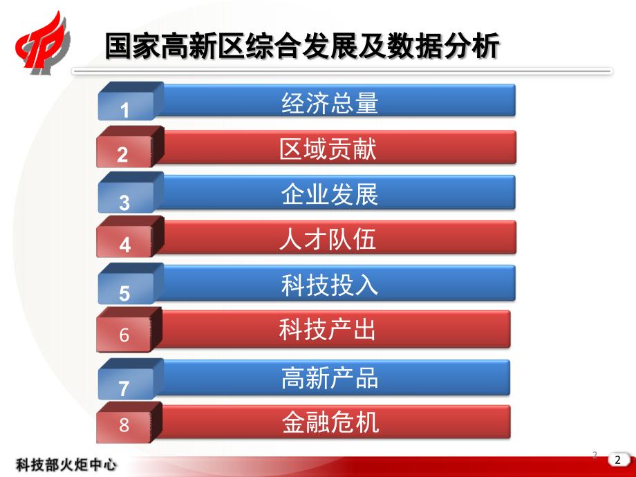 合肥国家高新区综合发展及数据分析报告PPT137.ppt_第2页