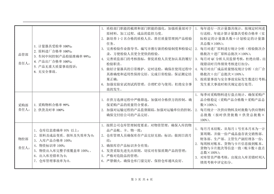 质量目标分解考核表.doc_第3页