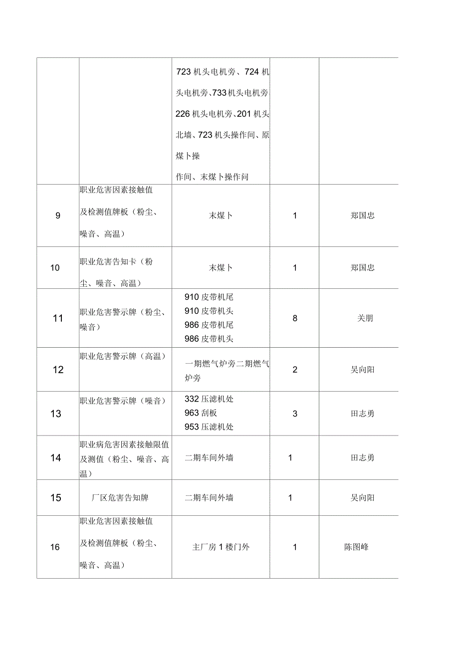 洗煤厂工作场所警示标示一览表(七)_第2页