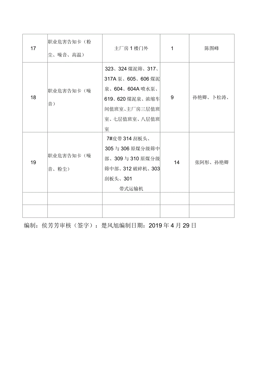 洗煤厂工作场所警示标示一览表(七)_第3页