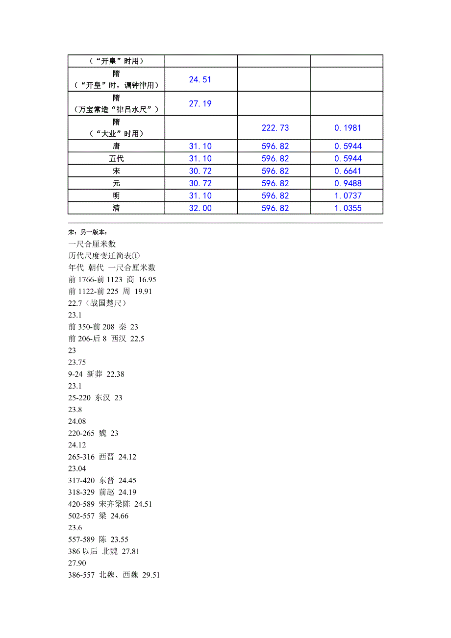 历代度量衡简表.doc_第2页